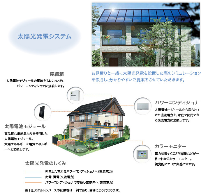 太陽光発電システム